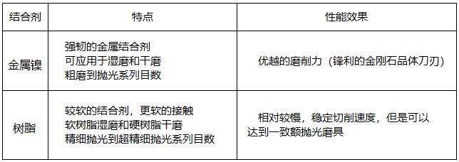 圣叠砂带,宽砂带,锆刚玉砂带,碳化硅砂带,堆积磨料砂带,陶瓷磨料砂带,棕刚玉砂带