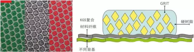 圣叠砂带,宽砂带,锆刚玉砂带,碳化硅砂带,堆积磨料砂带,陶瓷磨料砂带,棕刚玉砂带