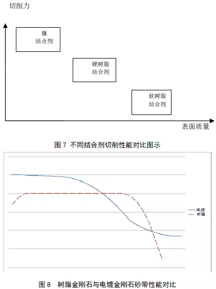 圣叠砂带,宽砂带,锆刚玉砂带,碳化硅砂带,堆积磨料砂带,陶瓷磨料砂带,棕刚玉砂带