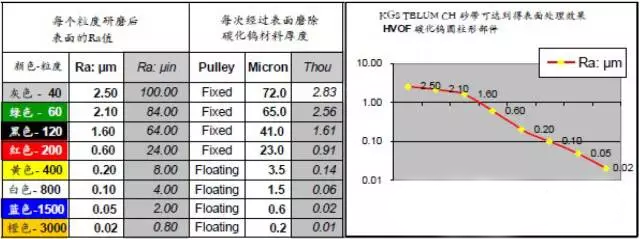 圣叠砂带,宽砂带,锆刚玉砂带,碳化硅砂带,堆积磨料砂带,陶瓷磨料砂带,棕刚玉砂带