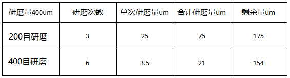 圣叠砂带,宽砂带,锆刚玉砂带,碳化硅砂带,堆积磨料砂带,陶瓷磨料砂带,棕刚玉砂带