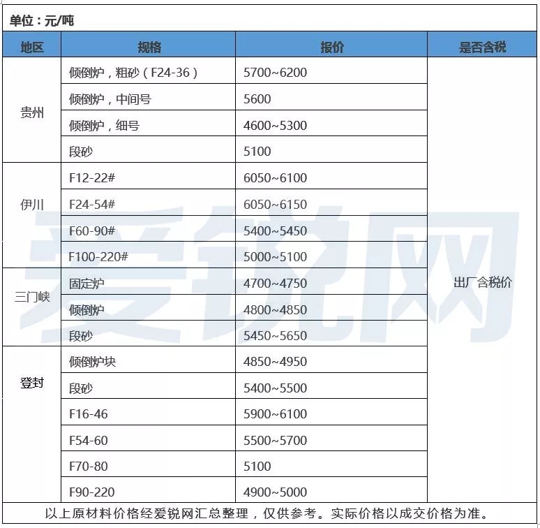 材料价格多种磨具材料价格已降无可降_锆刚玉砂带,碳化硅砂带,堆积磨料砂带,陶瓷磨料砂带,棕刚玉砂带