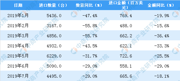 2019年7月中国金属加工机床进口量同比下降29%_锆刚玉砂带,碳化硅砂带,堆积磨料,陶瓷磨料,棕刚玉砂带